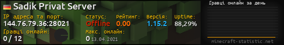 Юзербар 560x90 с графіком гравців онлайн для сервера 144.76.79.36:28021