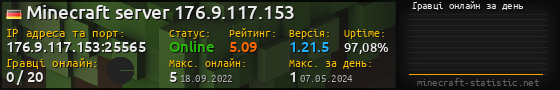 Юзербар 560x90 с графіком гравців онлайн для сервера 176.9.117.153:25565