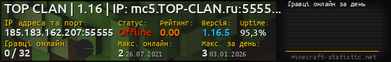 Юзербар 560x90 с графіком гравців онлайн для сервера 185.183.162.207:55555