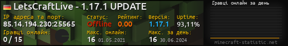 Юзербар 560x90 с графіком гравців онлайн для сервера 85.14.194.230:25565