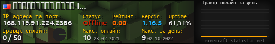 Юзербар 560x90 с графіком гравців онлайн для сервера 168.119.91.224:2386