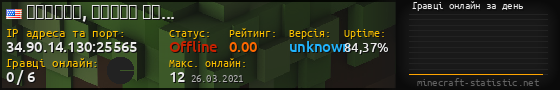 Юзербар 560x90 с графіком гравців онлайн для сервера 34.90.14.130:25565