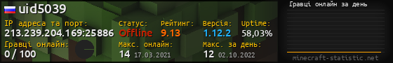 Юзербар 560x90 с графіком гравців онлайн для сервера 213.239.204.169:25886