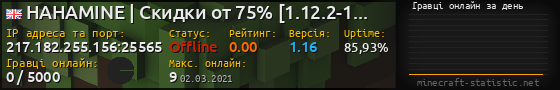 Юзербар 560x90 с графіком гравців онлайн для сервера 217.182.255.156:25565