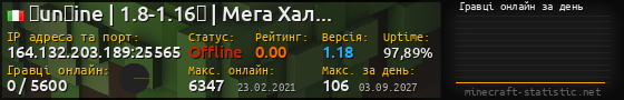 Юзербар 560x90 с графіком гравців онлайн для сервера 164.132.203.189:25565