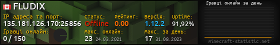Юзербар 560x90 с графіком гравців онлайн для сервера 135.181.126.170:25856