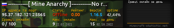 Юзербар 560x90 с графіком гравців онлайн для сервера 95.37.182.121:25565