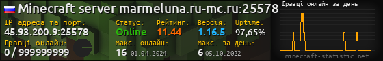 Юзербар 560x90 с графіком гравців онлайн для сервера 45.93.200.9:25578