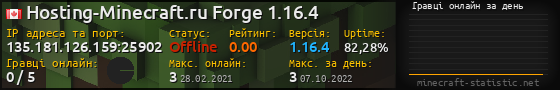Юзербар 560x90 с графіком гравців онлайн для сервера 135.181.126.159:25902