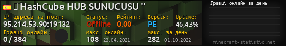 Юзербар 560x90 с графіком гравців онлайн для сервера 95.214.53.90:19132
