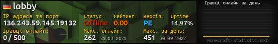 Юзербар 560x90 с графіком гравців онлайн для сервера 136.243.59.145:19132