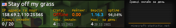 Юзербар 560x90 с графіком гравців онлайн для сервера 158.69.2.110:25565