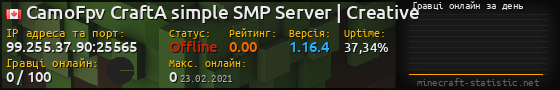 Юзербар 560x90 с графіком гравців онлайн для сервера 99.255.37.90:25565