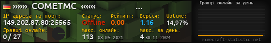 Юзербар 560x90 с графіком гравців онлайн для сервера 149.202.87.80:25565