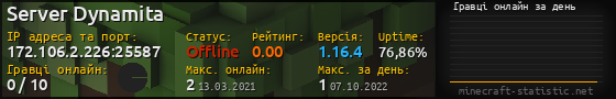 Юзербар 560x90 с графіком гравців онлайн для сервера 172.106.2.226:25587
