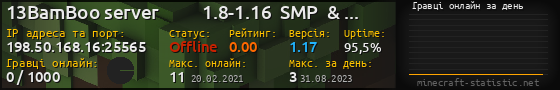 Юзербар 560x90 с графіком гравців онлайн для сервера 198.50.168.16:25565