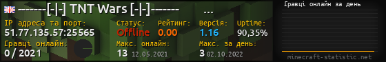 Юзербар 560x90 с графіком гравців онлайн для сервера 51.77.135.57:25565