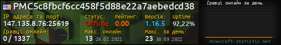 Юзербар 560x90 с графіком гравців онлайн для сервера 147.135.8.76:25619