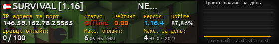 Юзербар 560x90 с графіком гравців онлайн для сервера 146.59.162.78:25565