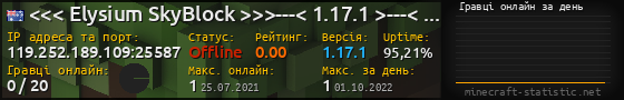 Юзербар 560x90 с графіком гравців онлайн для сервера 119.252.189.109:25587