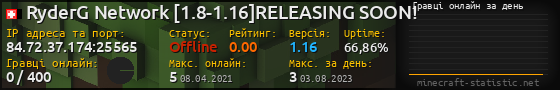 Юзербар 560x90 с графіком гравців онлайн для сервера 84.72.37.174:25565