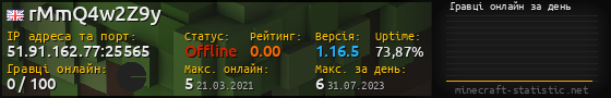 Юзербар 560x90 с графіком гравців онлайн для сервера 51.91.162.77:25565