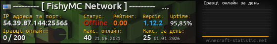 Юзербар 560x90 с графіком гравців онлайн для сервера 54.39.87.144:25565