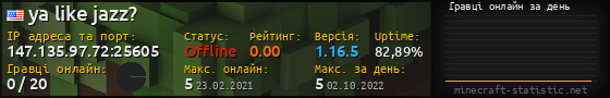 Юзербар 560x90 с графіком гравців онлайн для сервера 147.135.97.72:25605