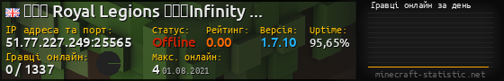 Юзербар 560x90 с графіком гравців онлайн для сервера 51.77.227.249:25565
