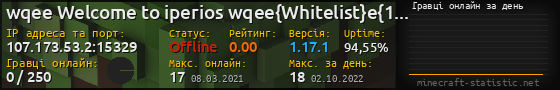 Юзербар 560x90 с графіком гравців онлайн для сервера 107.173.53.2:15329