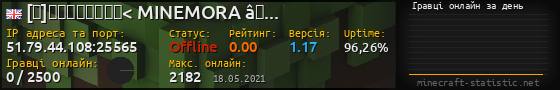 Юзербар 560x90 с графіком гравців онлайн для сервера 51.79.44.108:25565