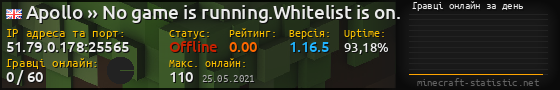 Юзербар 560x90 с графіком гравців онлайн для сервера 51.79.0.178:25565