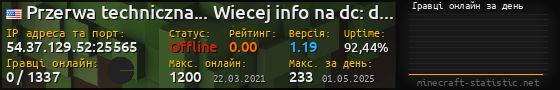 Юзербар 560x90 с графіком гравців онлайн для сервера 54.37.129.52:25565