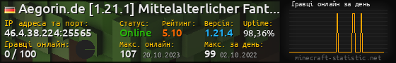 Юзербар 560x90 с графіком гравців онлайн для сервера 46.4.38.224:25565