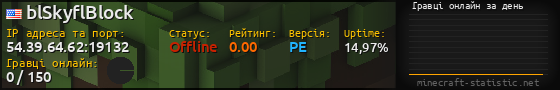 Юзербар 560x90 с графіком гравців онлайн для сервера 54.39.64.62:19132