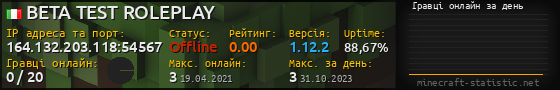 Юзербар 560x90 с графіком гравців онлайн для сервера 164.132.203.118:54567