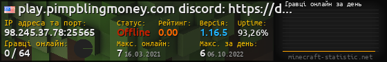 Юзербар 560x90 с графіком гравців онлайн для сервера 98.245.37.78:25565
