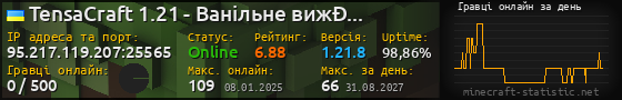 Юзербар 560x90 с графіком гравців онлайн для сервера 95.217.119.207:25565