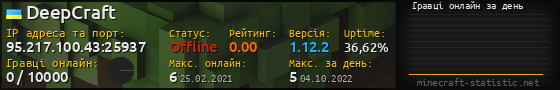 Юзербар 560x90 с графіком гравців онлайн для сервера 95.217.100.43:25937