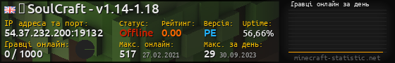 Юзербар 560x90 с графіком гравців онлайн для сервера 54.37.232.200:19132