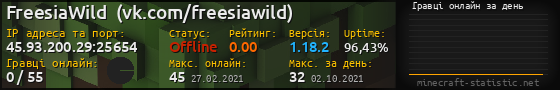 Юзербар 560x90 с графіком гравців онлайн для сервера 45.93.200.29:25654