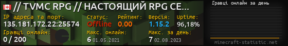 Юзербар 560x90 с графіком гравців онлайн для сервера 135.181.172.22:25574