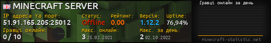 Юзербар 560x90 с графіком гравців онлайн для сервера 51.91.165.205:25012