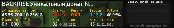 Юзербар 560x90 с графіком гравців онлайн для сервера 45.93.200.10:25613