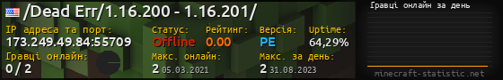 Юзербар 560x90 с графіком гравців онлайн для сервера 173.249.49.84:55709