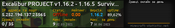 Юзербар 560x90 с графіком гравців онлайн для сервера 5.252.194.137:25565