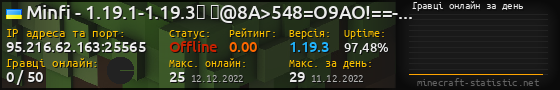 Юзербар 560x90 с графіком гравців онлайн для сервера 95.216.62.163:25565