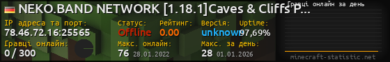 Юзербар 560x90 с графіком гравців онлайн для сервера 78.46.72.16:25565