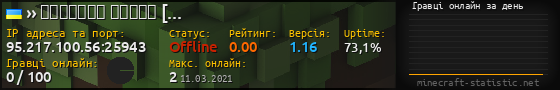 Юзербар 560x90 с графіком гравців онлайн для сервера 95.217.100.56:25943