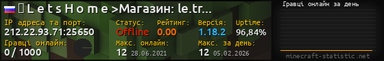 Юзербар 560x90 с графіком гравців онлайн для сервера 212.22.93.71:25650